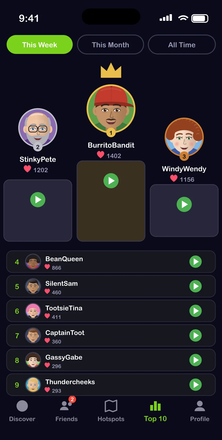 Top 10 podium with BurritoBandit first and a crown, StinkyPete second, WindyWendy third